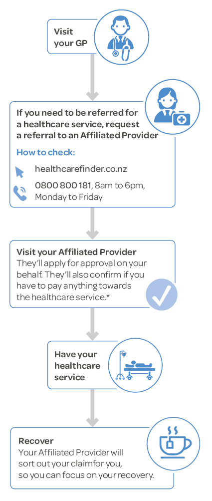 0822_MS_CON_AP_JOURNEY_INFOGRAPHIC_MOB_425px 0822_MS_CON_AP_JOURNEY_INFOGRAPHIC_MOB_425px