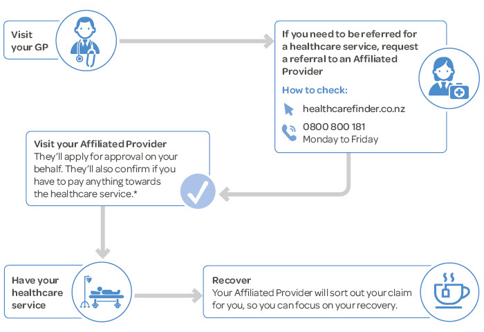 BR16_Web_MS_Con_AP_Journey_Infographic_0216 BR16_Web_MS_Con_AP_Journey_Infographic_0216